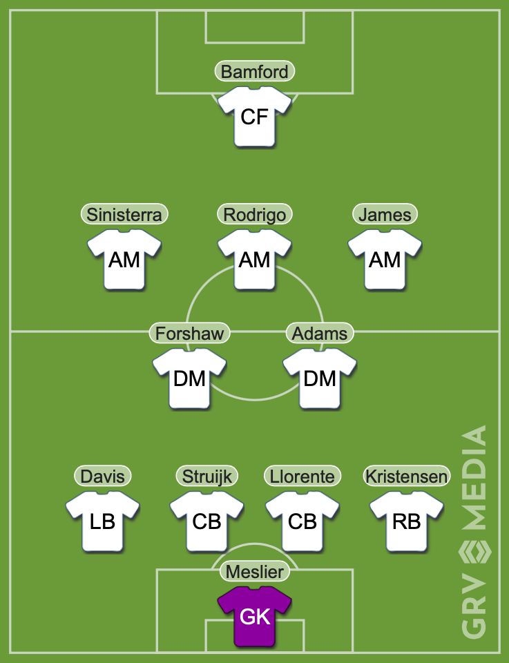 Leeds predicted lineup vs Palace