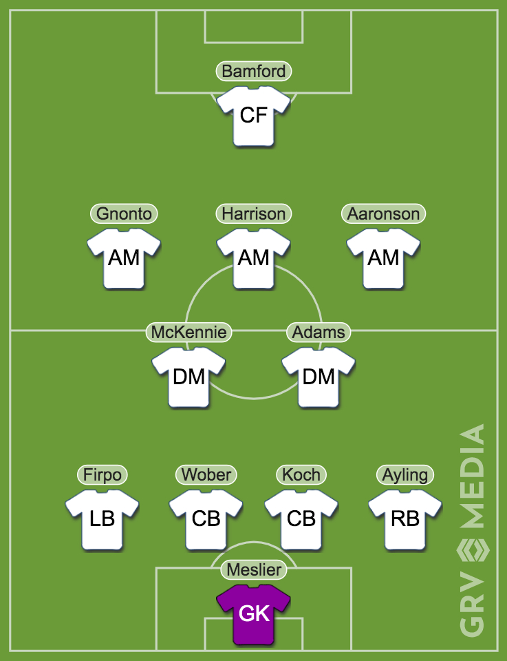 Predicted Leeds XI to take on Chelsea in the Premier League