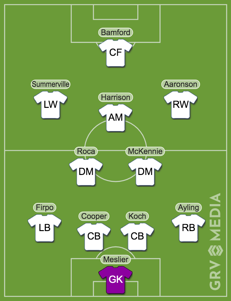Leeds potential XI for 2022-23 clash against Forest at home