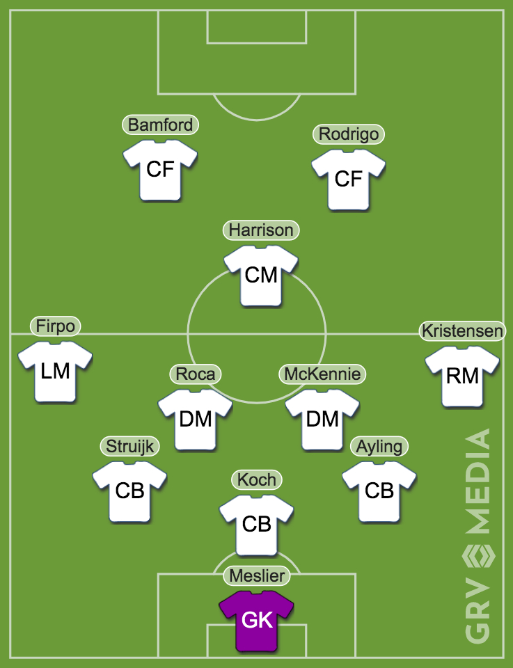 Predicted Leeds XI to take on Liverpool in the Premier League at Elland Road - 17/04/22