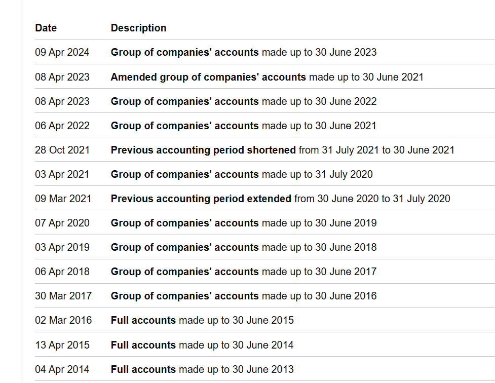 Screenshot of Leeds United's accounts on Companies House