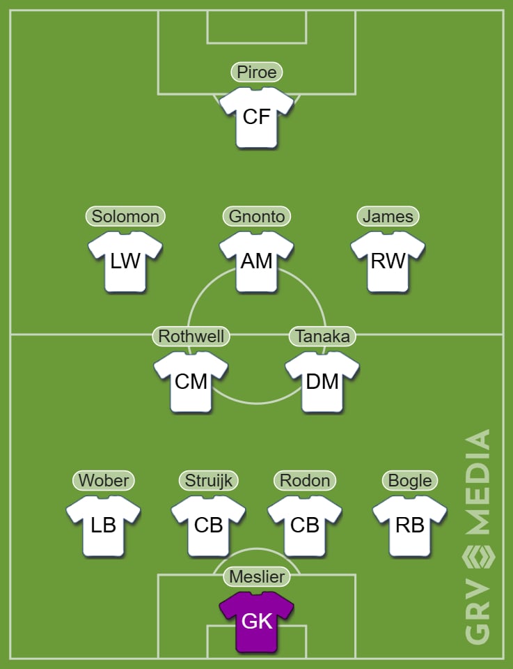 Predicted Leeds XI vs Derby