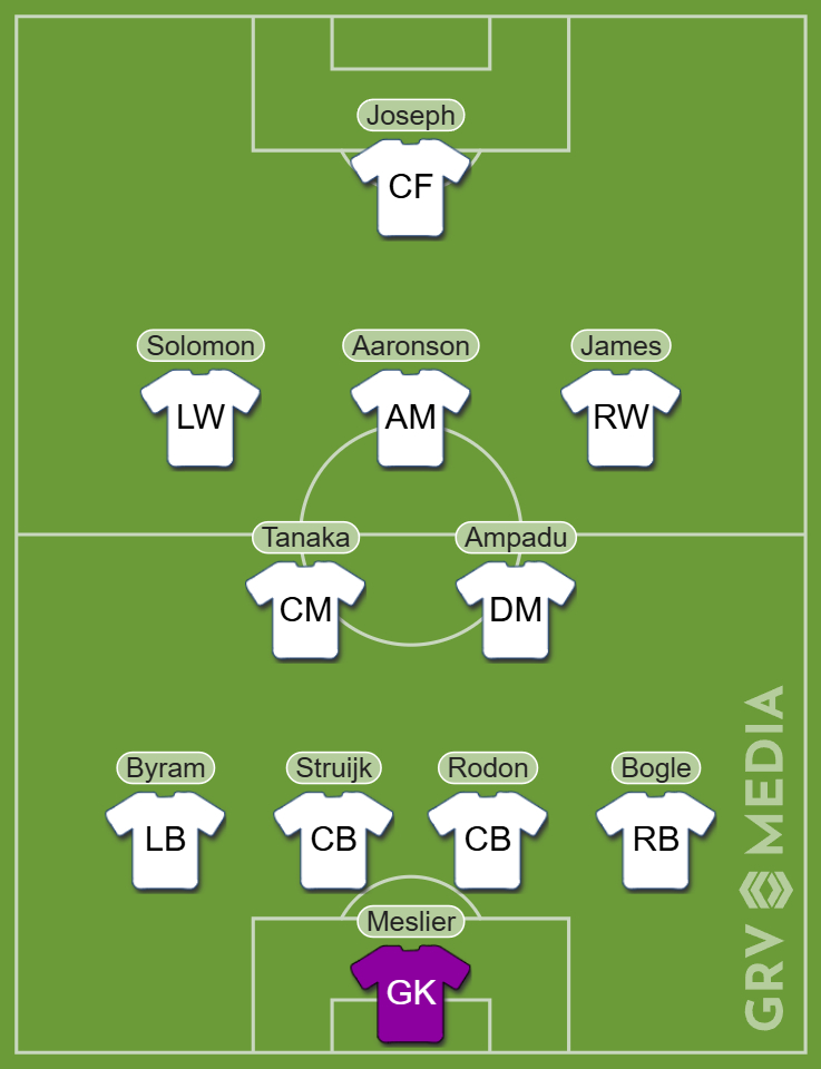 Predicted Leeds XI vs Stoke