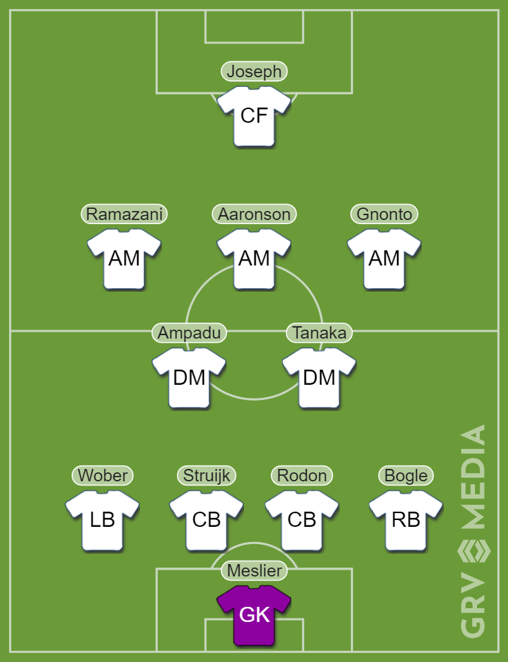 Leeds United predicted XI vs Hull City