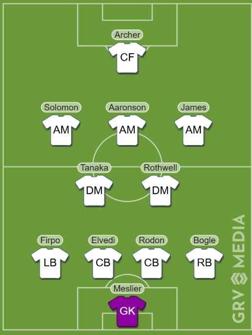 How Leeds United's starting XI could look after January transfer deadline day.