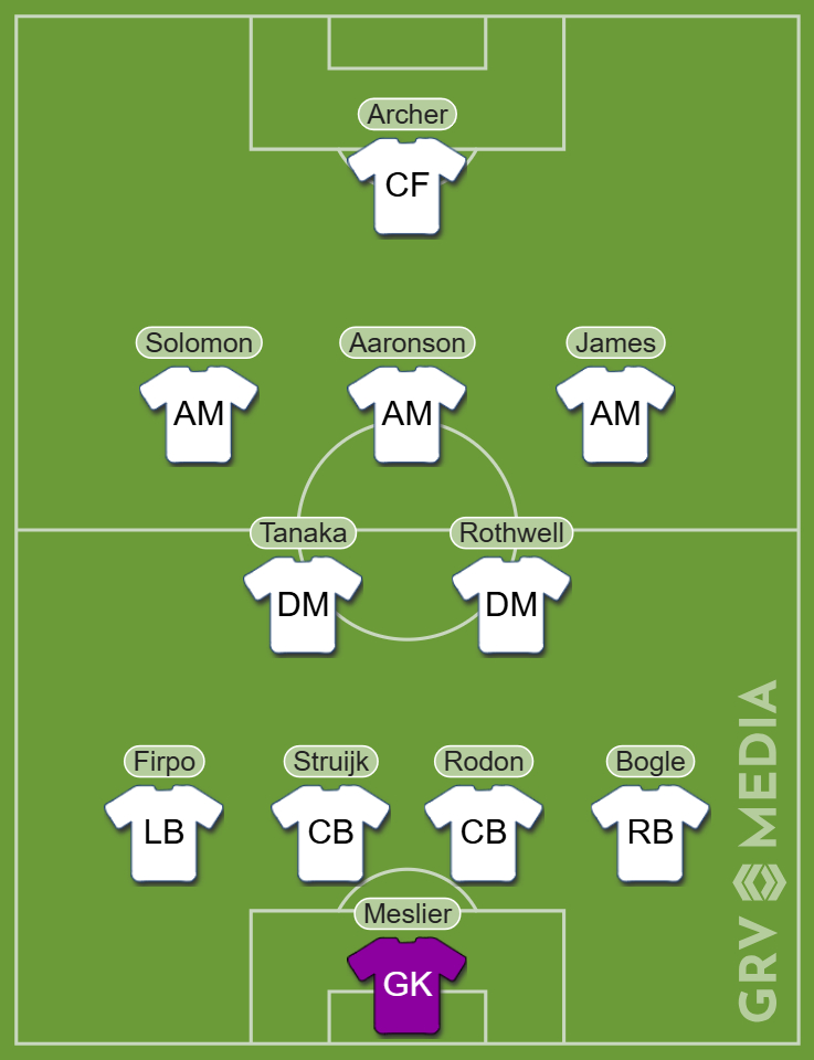 Cameron Archer in a possible Leeds team.