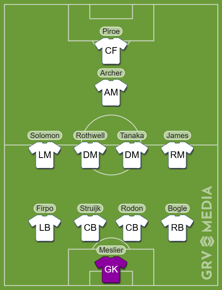 How Leeds could line up with Archer.