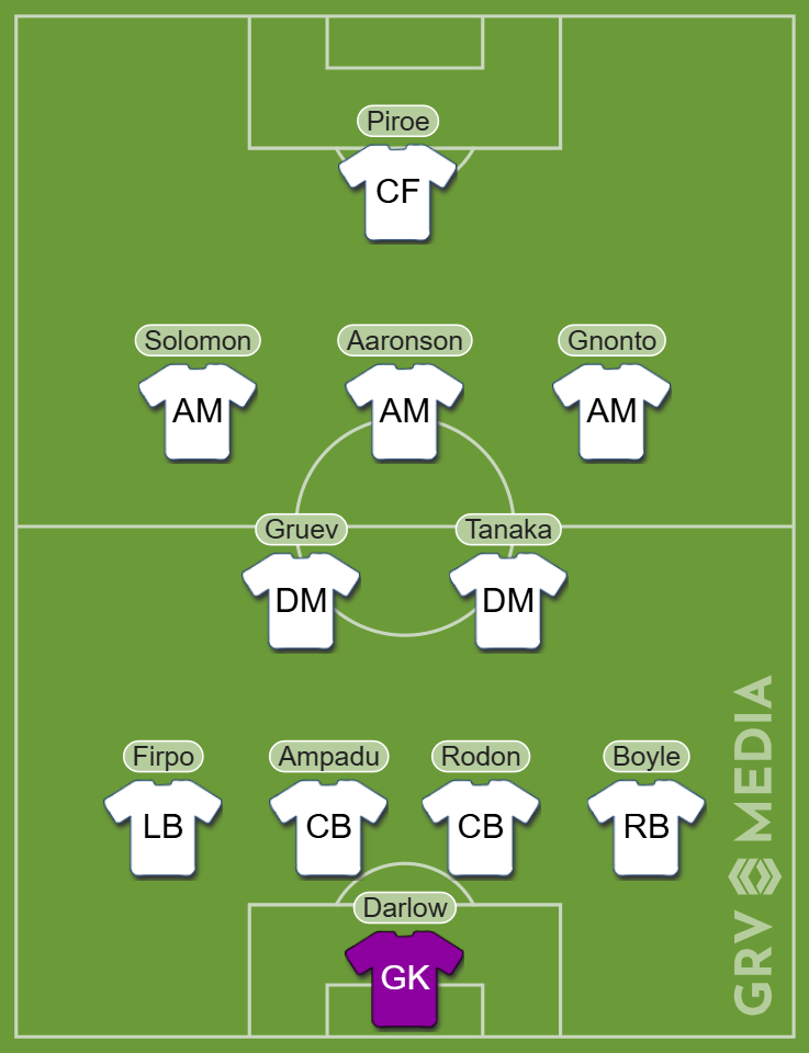 A predicted Leeds United starting XI to face Oxford.