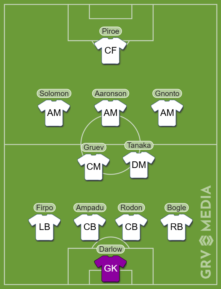 A team graphic for how Leeds could line up vs Bristol City.