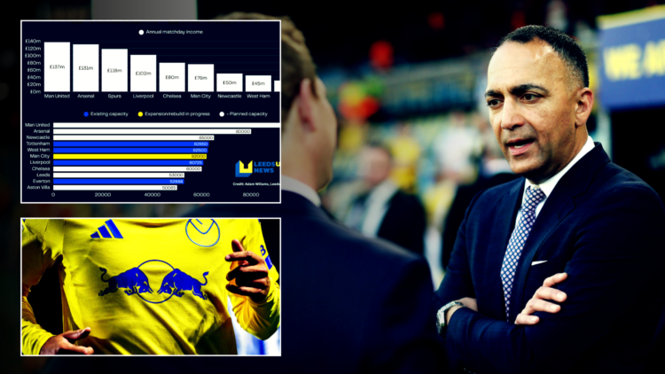 49ers Enterprises president speaks with a Leeds United colleague, split image with finance graph and closeup shot of the 2024-25 yellow away kit inset