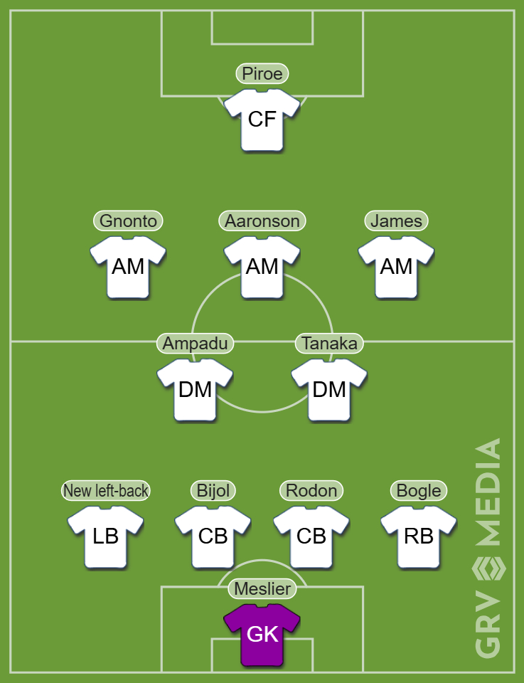 A Leeds United starting XI graphic.
