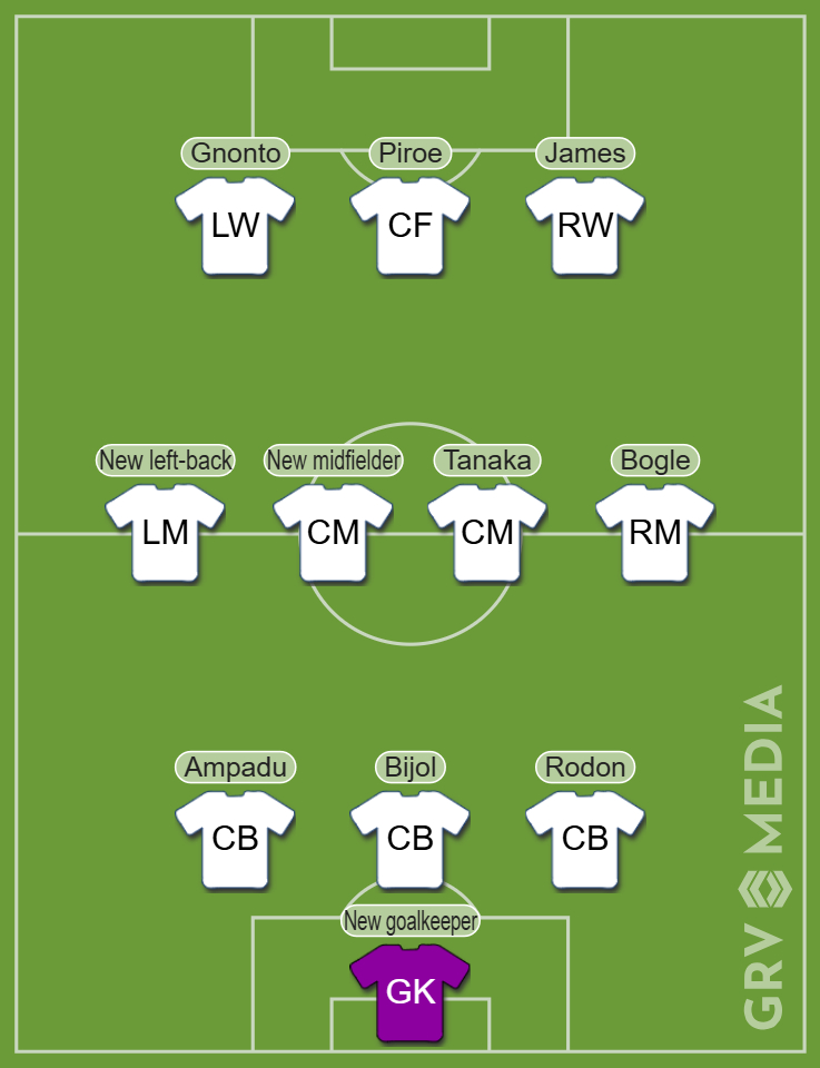 A Leeds United team graphic in a 3-4-3 formation.