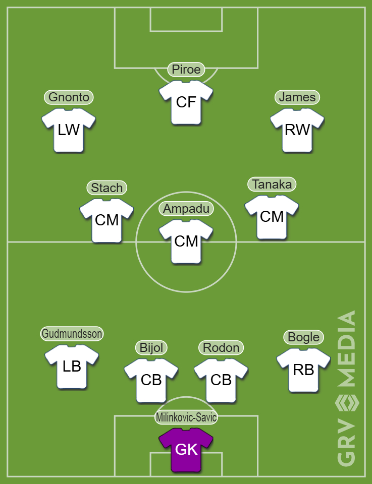 Line-up image of Leeds United's best XI if Gabriel Gudmundsson, Anton Stach and Vanja Milinkovic-Savic are all signed.
