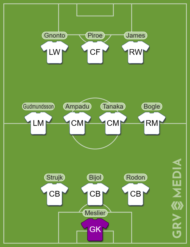 A Leeds United team graphic in a 3-4-3 formation.
