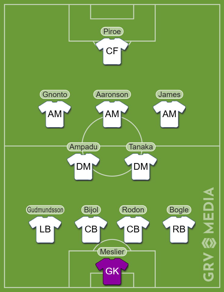 A Leeds United team graphic in a 4-2-3-1 formation.