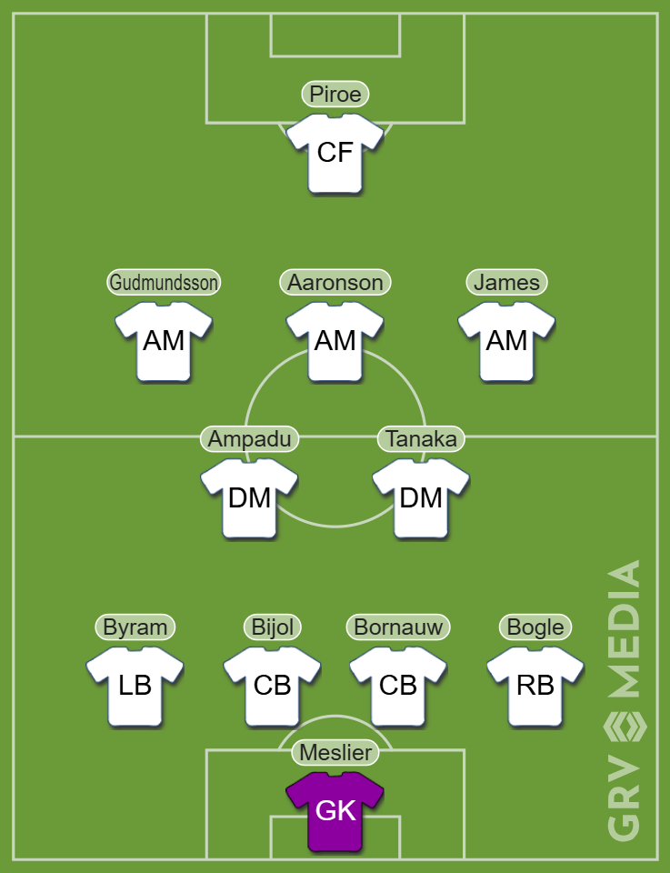 A Leeds United team graphic in 4-2-3-1.