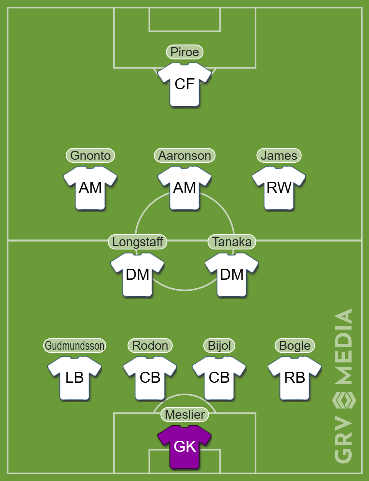 Leeds Untied team graphic in a 4-2-3-1 formation.
