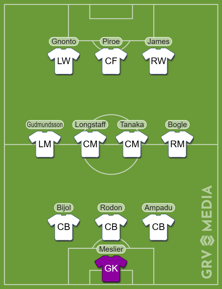A Leeds United team graphic in 3-4-3 formation.