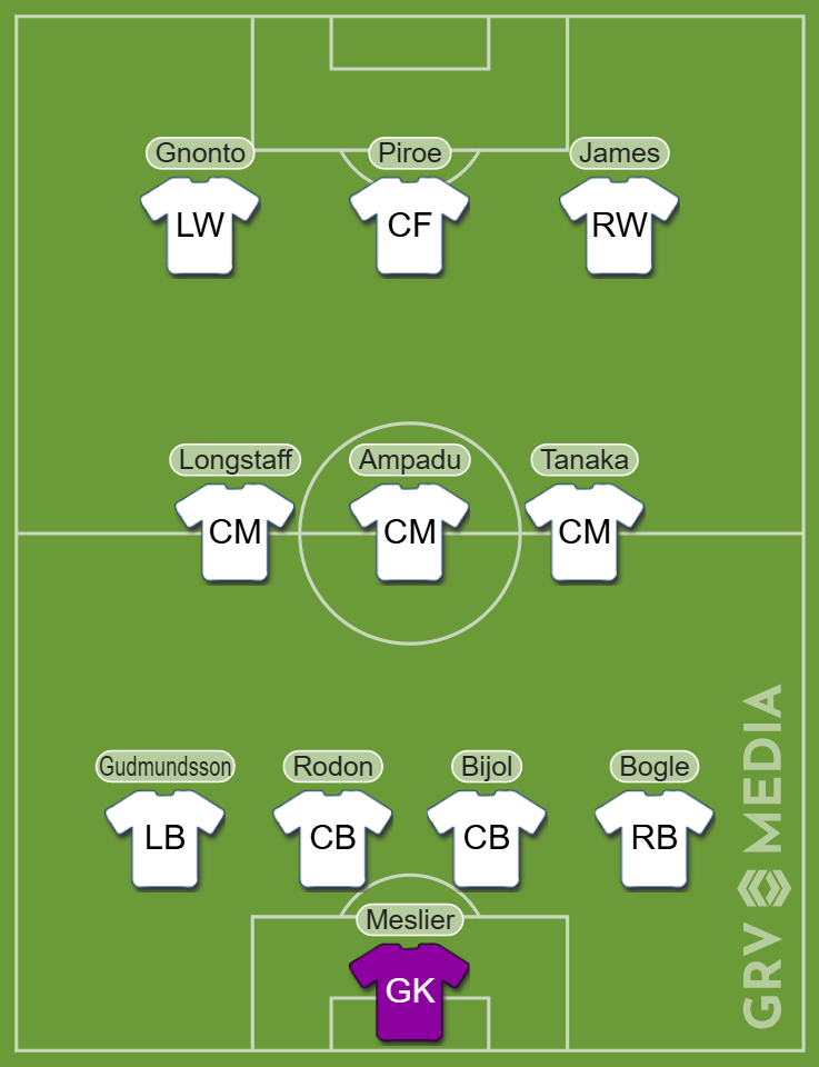 A Leeds United team graphic in 4-3-3.