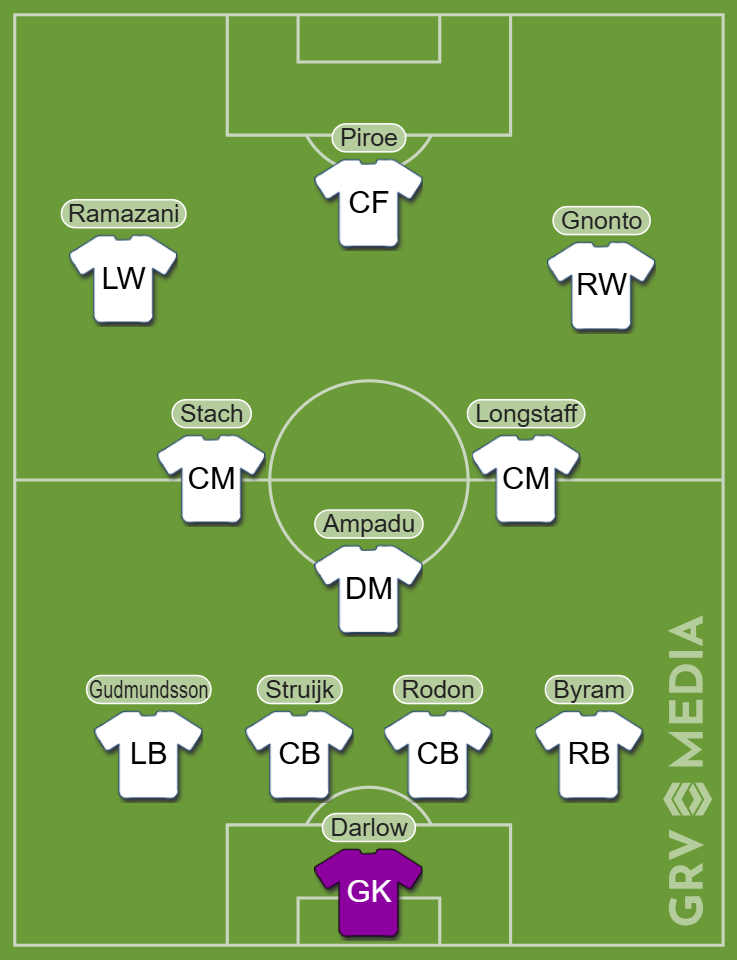 Leeds' best XI to face Everton if Dan James, Sebastiaan Bornauw, Jaka Bijol, Jayden Bogle, Lucas Perri and Jack Harrison are all missing.