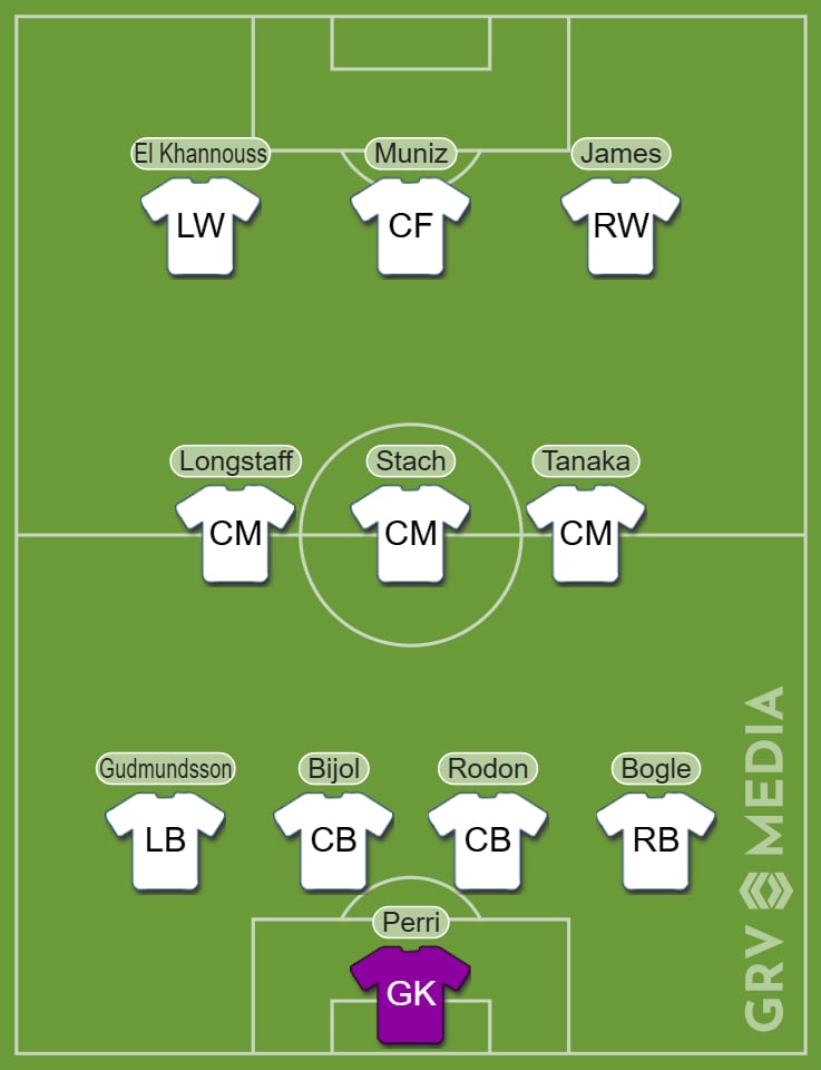 A Leeds United team graphic in 4-3-3 formation.