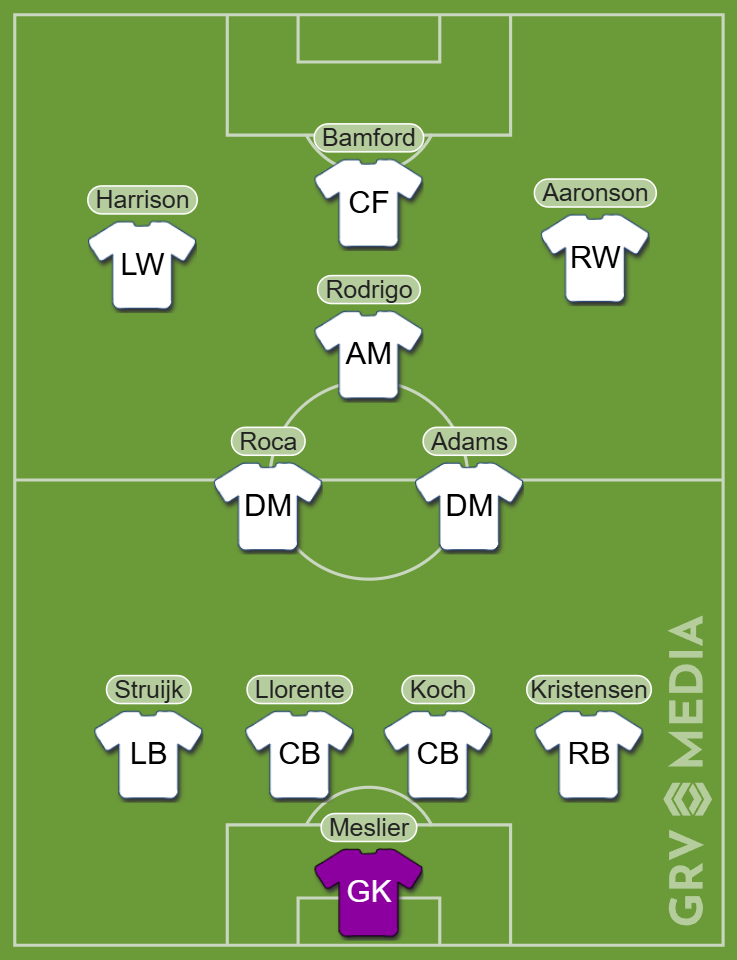 Leeds United's 2022 team vs Wolves