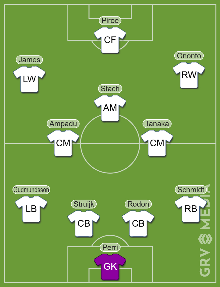 Predicted Leeds United XI to play Everton in the Premier League.