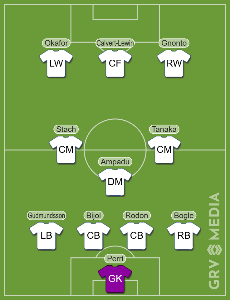 Leeds United best XI 2025/26