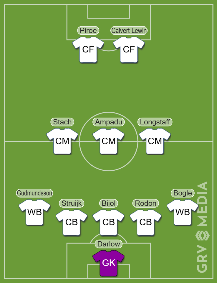 Line-Up image depicting a potential Leeds United line-up to face Burnley