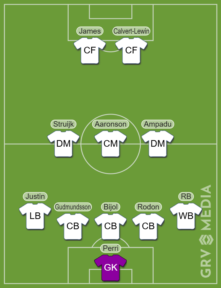 The most defensive line-up Daniel Farke could name vs Manchester City