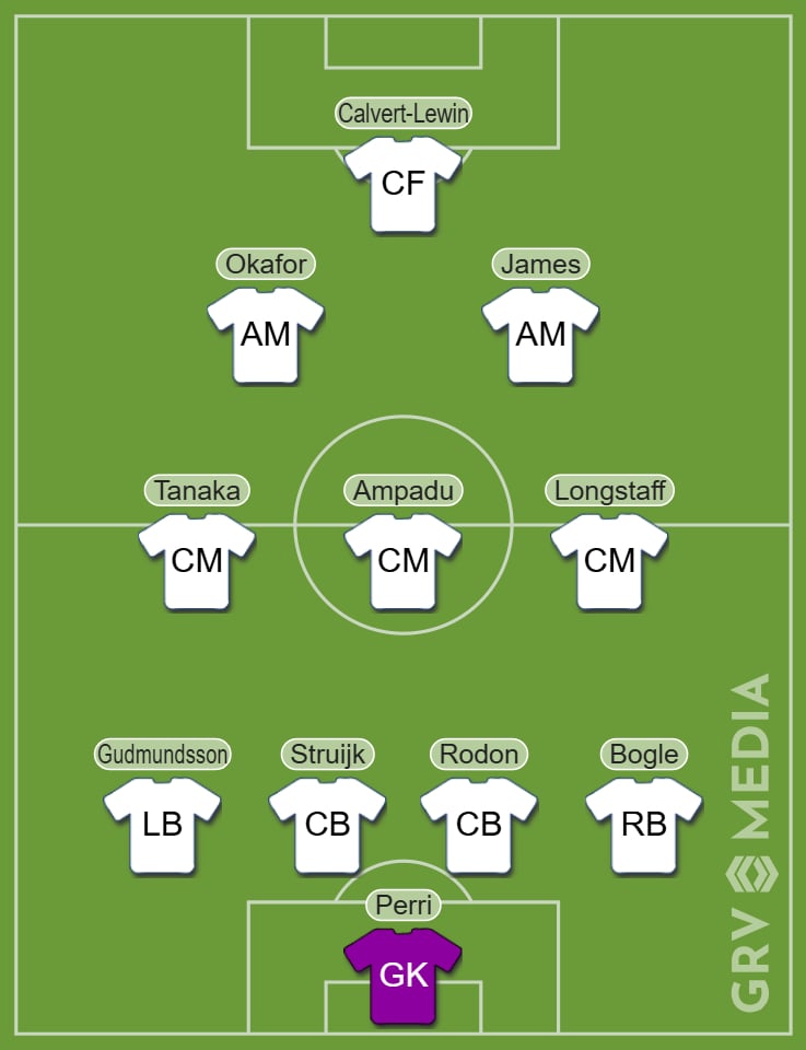 Predicted XI - Leeds United vs Aston Villa