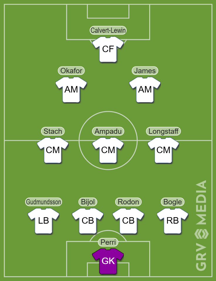 Predicted Leeds United line-up to face Nottingham Forest