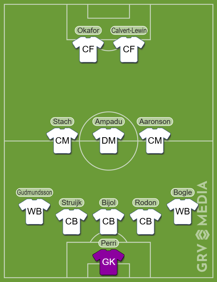 Sunderland v Leeds United Predicted Line-Up